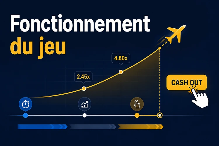 Fonctionnement du jeu