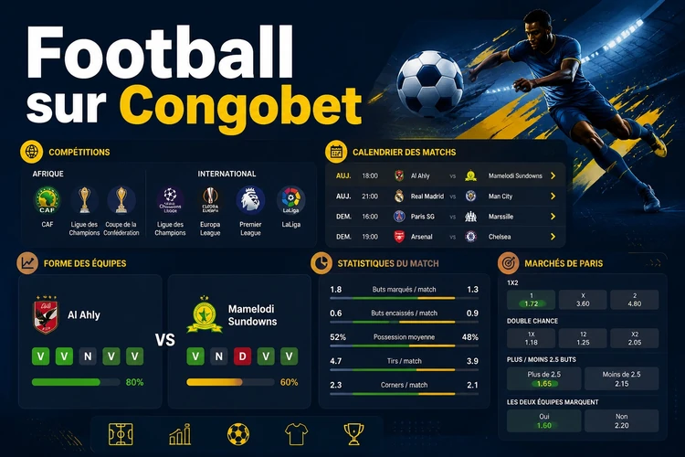 Football sur Congobet